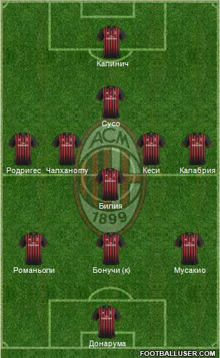 A.C. Milan Formation 2017