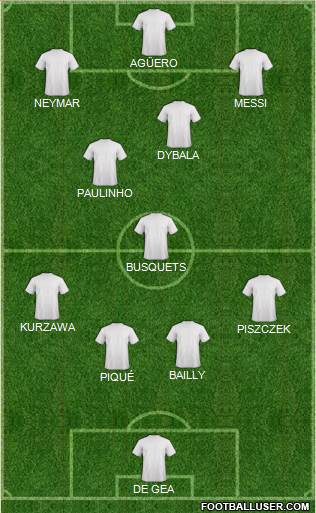 Dream Team Formation 2017