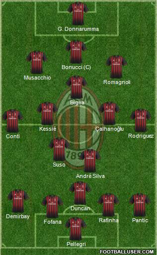 A.C. Milan Formation 2017