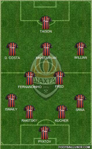 Shakhtar Donetsk Formation 2017