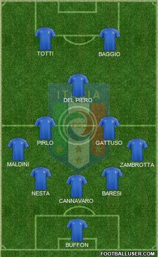 Italy Formation 2017
