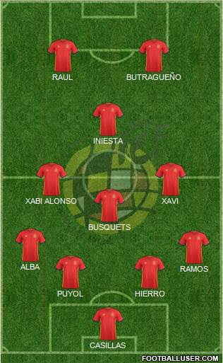 Spain Formation 2017