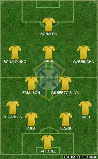 Brazil Formation 2017