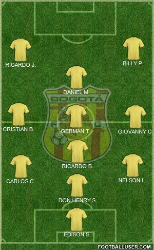 CD Bogotá FC Formation 2017