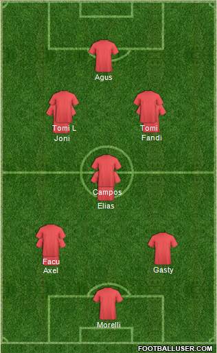 Champions League Team Formation 2017
