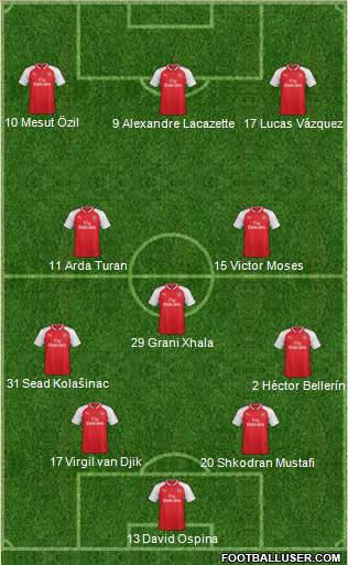 Arsenal Formation 2017