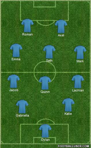 Football Manager Team Formation 2017