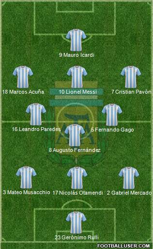Argentina Formation 2017