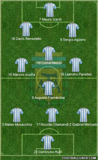 Argentina Formation 2017