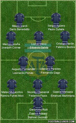 Argentina Formation 2017