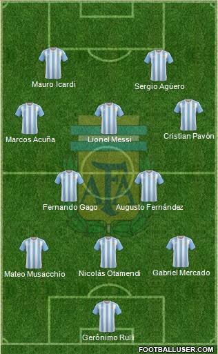 Argentina Formation 2017