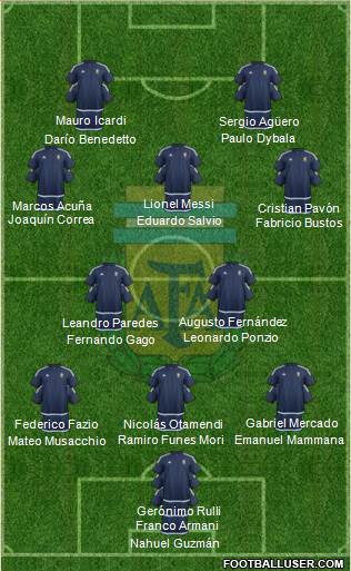 Argentina Formation 2017