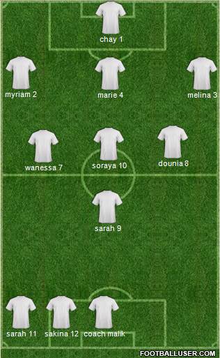 Fifa Team Formation 2017