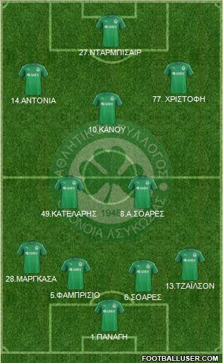 AS Omonoia Nicosia Formation 2017