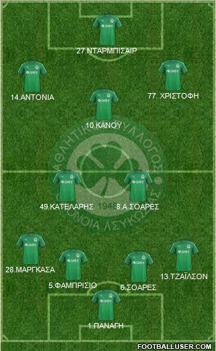 AS Omonoia Nicosia football formation