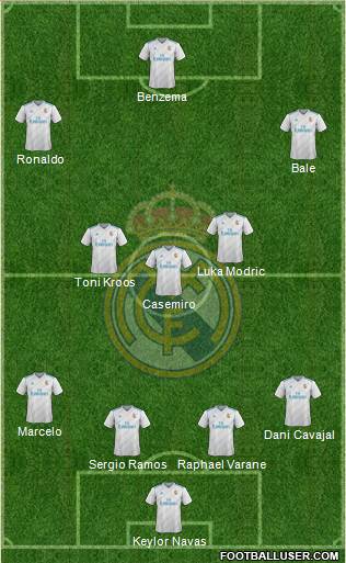 Real Madrid C.F. Formation 2017