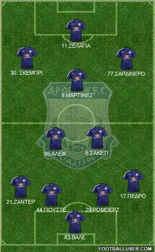 AMO Apollon Limassol 4-2-1-3 football formation