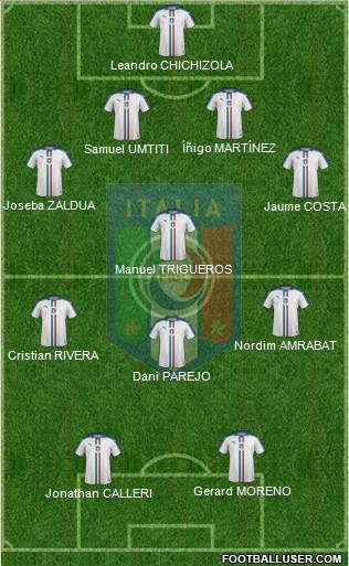 Italy Formation 2017