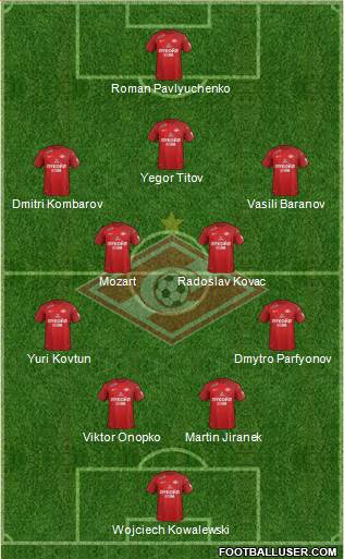 Spartak Moscow Formation 2017