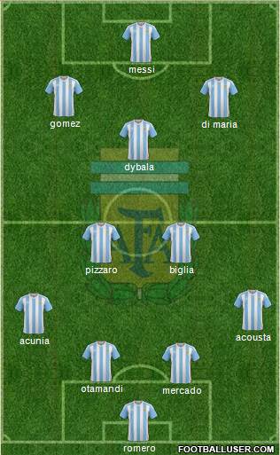 Argentina Formation 2017