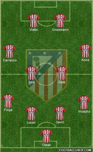 C. Atlético Madrid S.A.D. Formation 2017