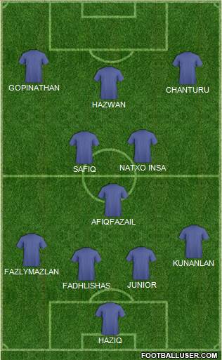 Dream Team Formation 2017