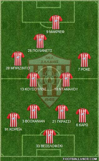 AS Nea Salamis Famagusta football formation