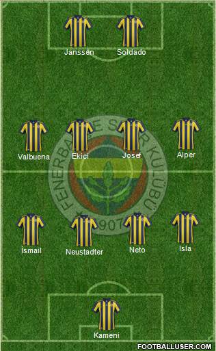 Fenerbahçe SK Formation 2017