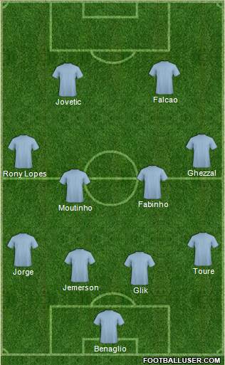 Fifa Team Formation 2017