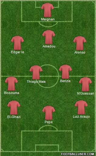 Fifa Team Formation 2017