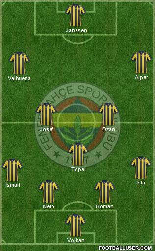 Fenerbahçe SK Formation 2017