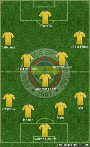 Fenerbahçe SK Formation 2017