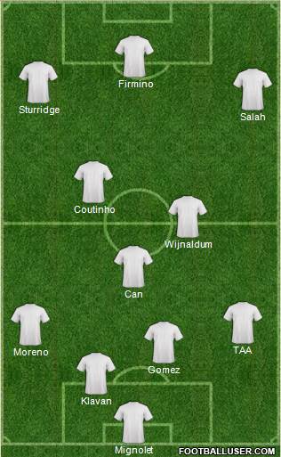 Championship Manager Team Formation 2017