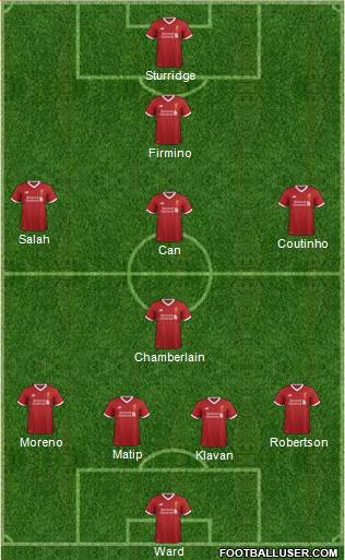Liverpool Formation 2017