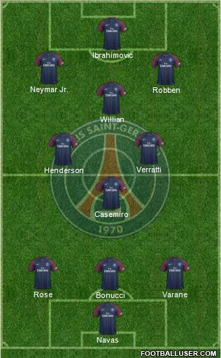 Paris Saint-Germain Formation 2017