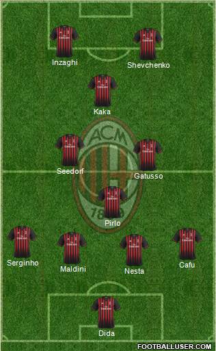 A.C. Milan Formation 2017