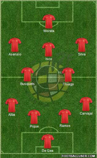 Spain Formation 2017