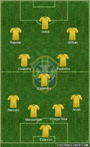 Brazil Formation 2017