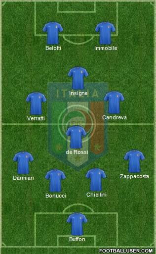 Italy Formation 2017