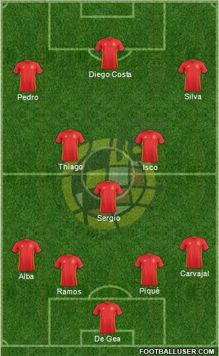Spain Formation 2017