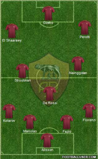 AS Roma Formation 2017