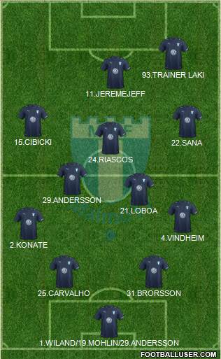 Malmö FF Formation 2017