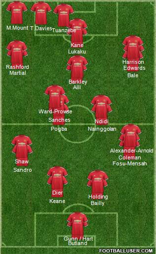 Manchester United Formation 2017