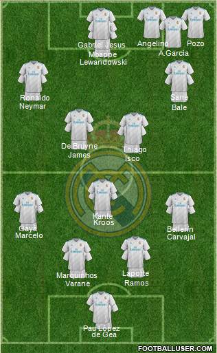 Real Madrid C.F. Formation 2017