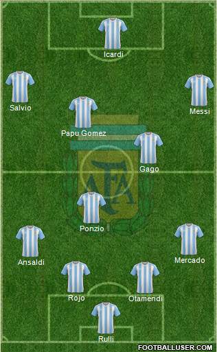 Argentina Formation 2017