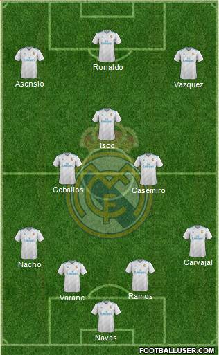 Real Madrid C.F. Formation 2017