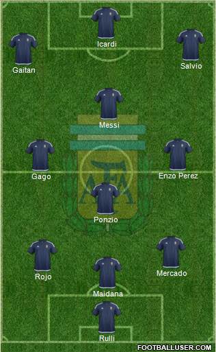 Argentina Formation 2017