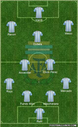 Argentina Formation 2017