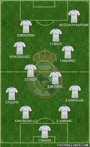 Real Madrid C.F. Formation 2017