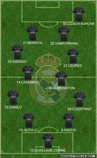 Real Madrid C.F. Formation 2017